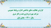 گزارش تصویری/ گوشه ای از فعالیت های شاخص واحد روابط عمومی در سال 1400- بخش اول